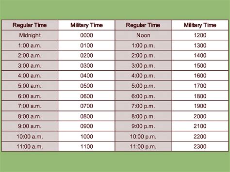 Examples of military time